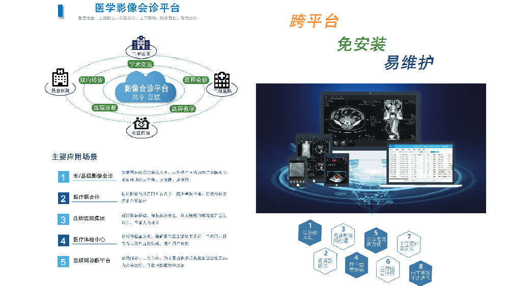 醫學影(yǐng)像會診平台